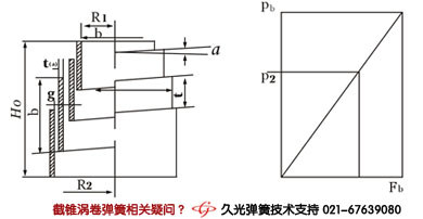 截錐渦卷彈簧，寶塔彈簧示意圖
